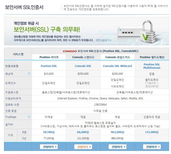 카페24 보안서버_SSL_가격