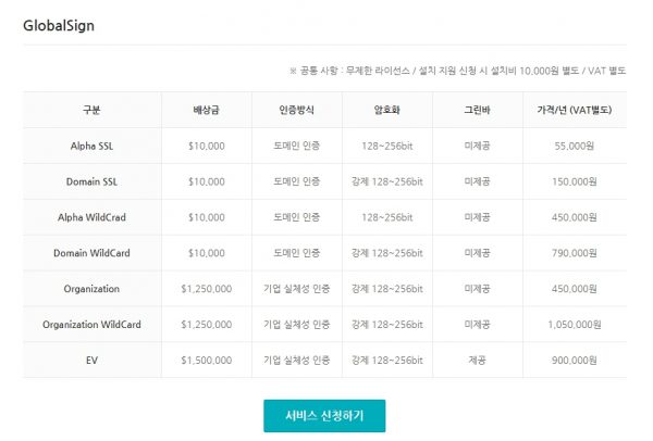 호스팅케이알 인증서 가격