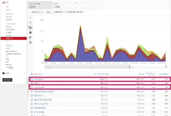 유튜브 동영상 태그의 중요성