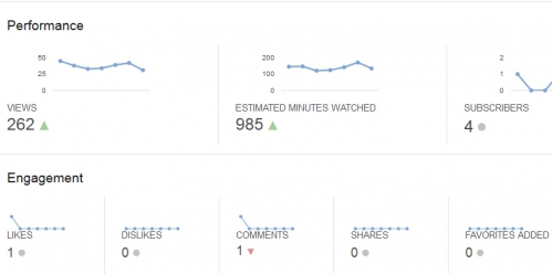 유튜브 검색엔진최적화 궁극의 가이드_8