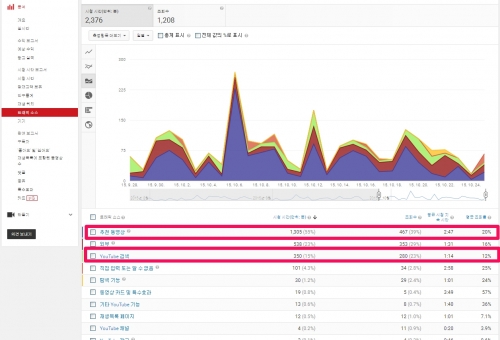 유튜브 동영상 광고_13_키워드를 관리하는 방법