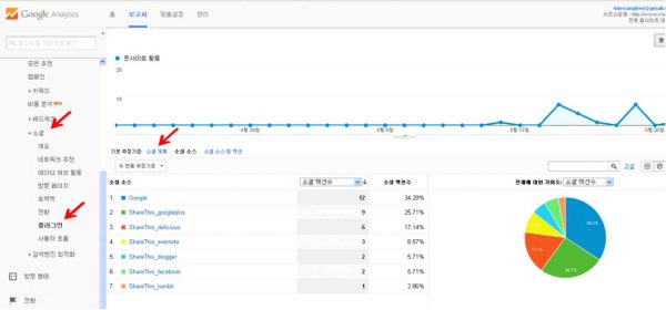 구글 애널리틱스_소셜플러그인 설치하기_검색엔진최적화 tool_소셜플러그인_plugin_google analitics_1