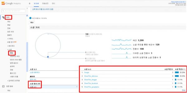 구글 애널리틱스_소셜플러그인 설치하기_검색엔진최적화 tool_소셜플러그인_plugin_google analitics_2