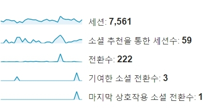 Pinterest is also a business business account-2