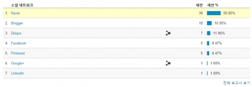 Pinterest is also a business business account-3