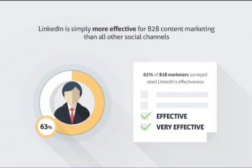 효율적인 링크드인 포스팅 방법_어떻게 당신의 링크드인 포스트들에서 최고의 가치를 얻을 것인가_2