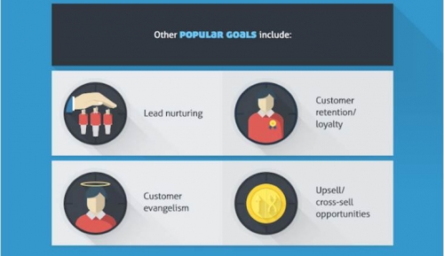 효율적인 링크드인 포스팅 방법_어떻게 당신의 링크드인 포스트들에서 최고의 가치를 얻을 것인가_4