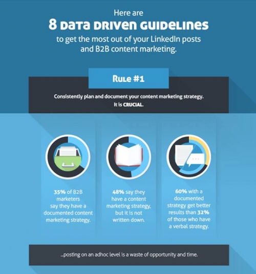 효율적인 링크드인 포스팅 방법_어떻게 당신의 링크드인 포스트들에서 최고의 가치를 얻을 것인가_6