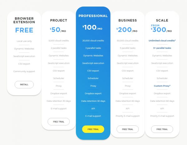 Web Scraper 클라우드 및 요금제