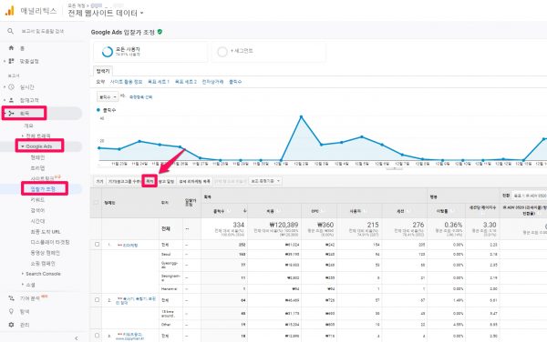 구글애널리틱스에서 광고성과 분석하기-1-획득