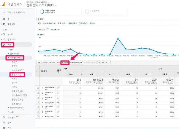 구글애널리틱스에서 광고성과 분석하기-2-획득-when