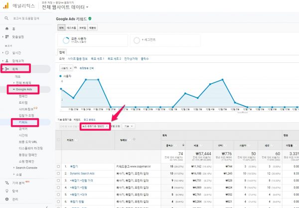 구글애널리틱스에서 광고성과 분석하기-3-획득-키워드가 노출되는 캠페인