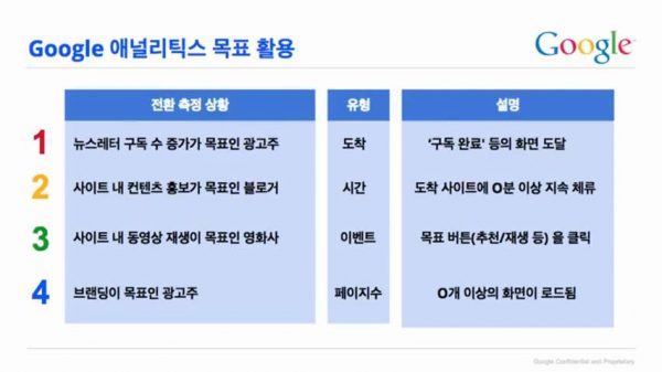 Google 애널리틱스로 광고성과 분석하기_구글 애널리특스 목표 설정 포함 17