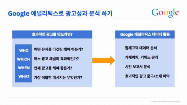 Google 애널리틱스로 광고성과 분석하기_구글 애널리특스 목표 설정 포함 4