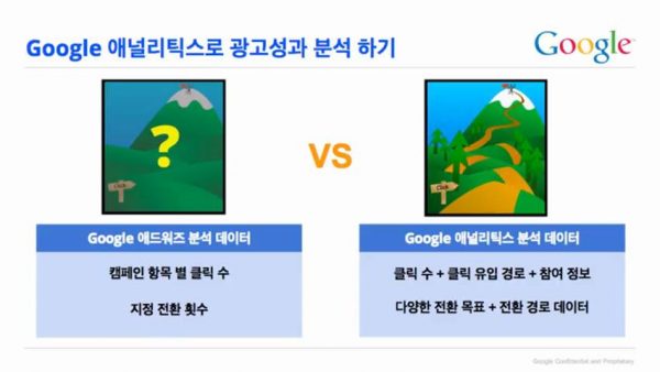 Google 애널리틱스로 광고성과 분석하기_구글 애널리특스 목표 설정 포함 5