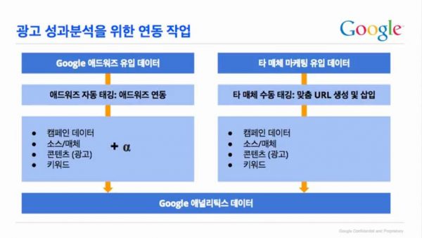 Google 애널리틱스로 광고성과 분석하기_구글 애널리특스 목표 설정 포함 8