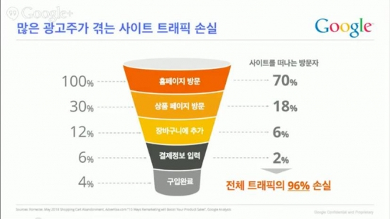 Google 애널리틱스 고급기능 살펴보기_리마케팅과 다양한 맞춤 기능 설정_4