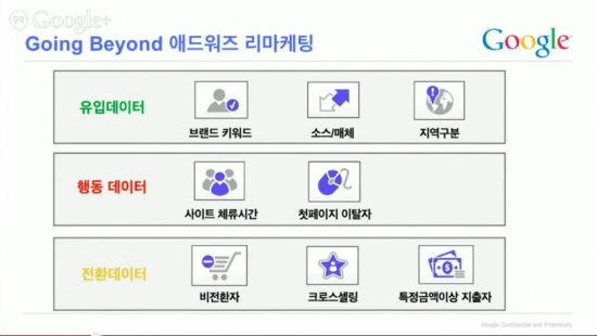 Google 애널리틱스 고급기능 살펴보기_리마케팅과 다양한 맞춤 기능 설정_8