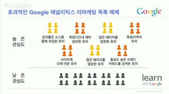 Google 애널리틱스 고급기능 살펴보기_리마케팅과 다양한 맞춤 기능 설정_9