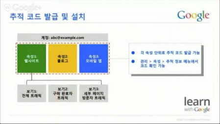 Google 애널리틱스 시작하기_추적 코드 넣기 포함_15