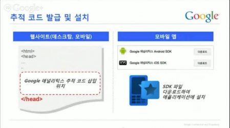 Google 애널리틱스 시작하기_추적 코드 넣기 포함_16