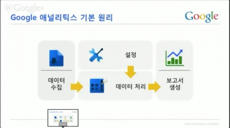 Google 애널리틱스 시작하기_추적 코드 넣기 포함_9