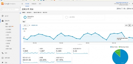 SEO 효과 측정을 위해 사용하는 통계 툴 Google Analytics
