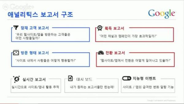 구글 애널리틱스 리포트 이해하기_1_애널리틱스 보고서 구조