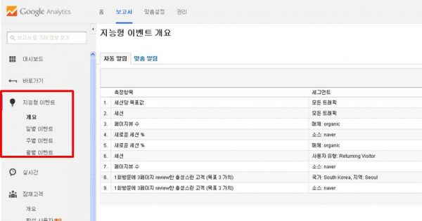 구글 애널리틱스 리포트 이해하기_26_대시보드 지능형이벤트 보고서 이해하기