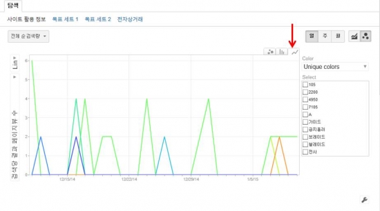구글 애널리틱스 모션 차트