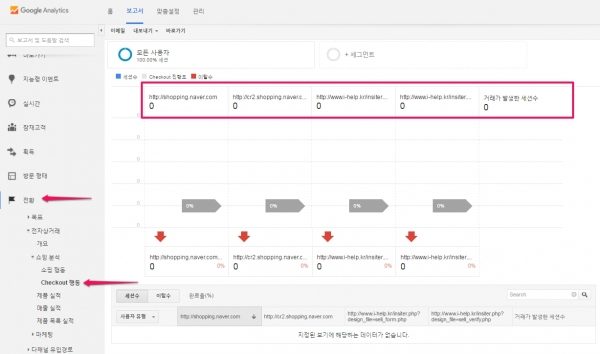 구글애널리틱스 checkout 행동 결제 행동 분석_1