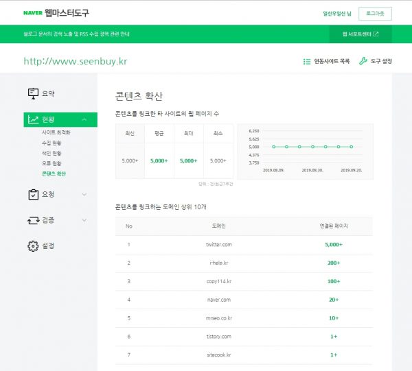 네이버 웹마스터도구_현황_컨텐츠 확산_백링크 확인