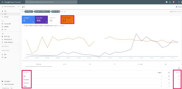Google Search Console에서 MyBusiness 실적 확인하기-신일oa-2