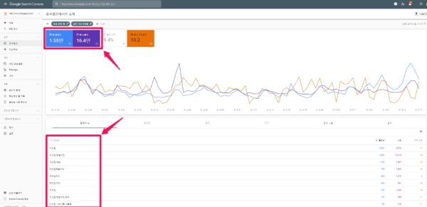 Google Search Console에서 MyBusiness 실적 확인하기-처가집치킨