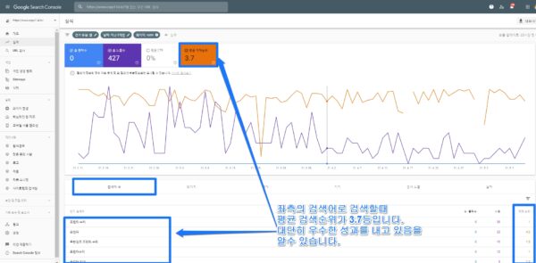 Google Search Console에서 MyBusiness 실적 확인하기-2