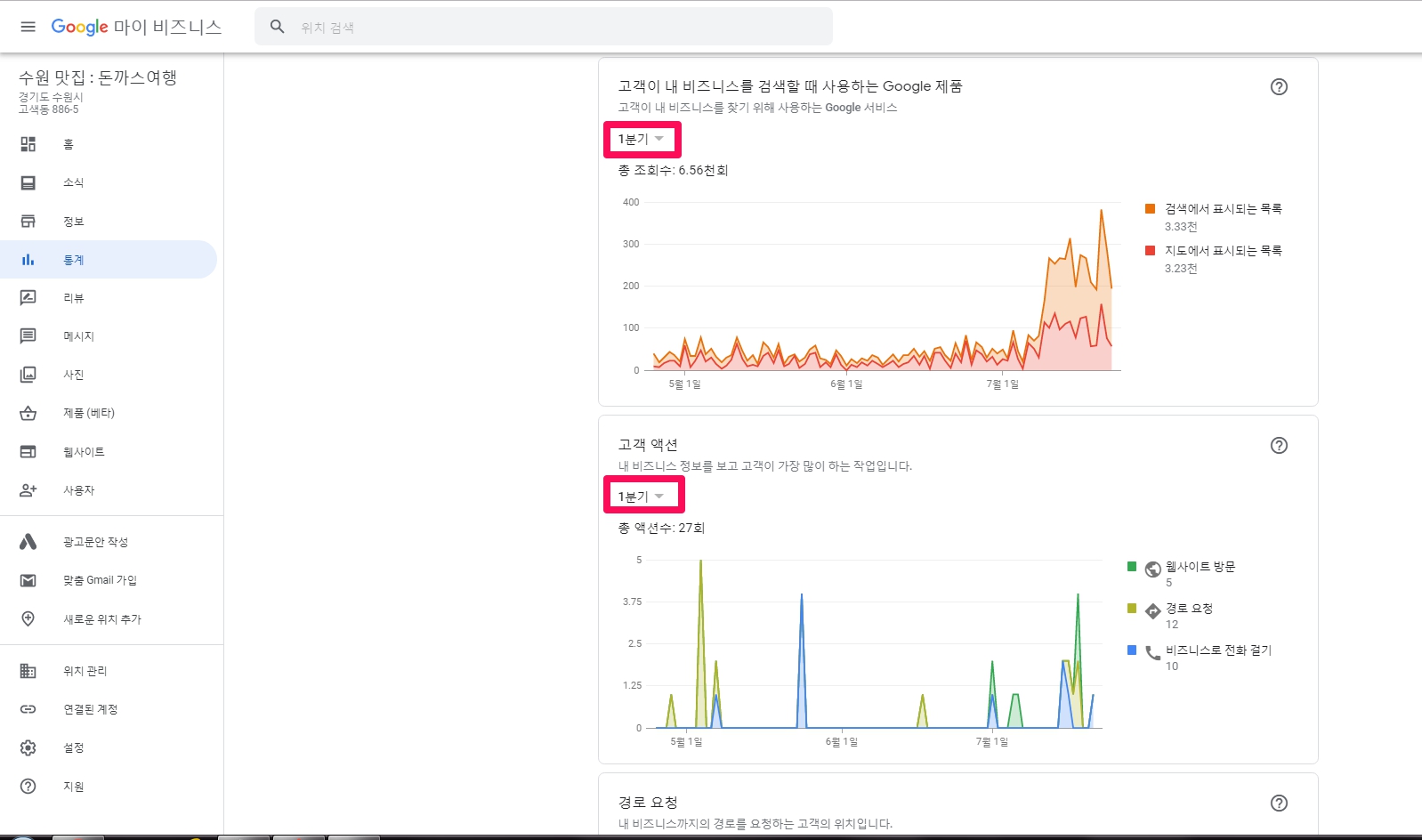 구글 마이비즈니스의 통계