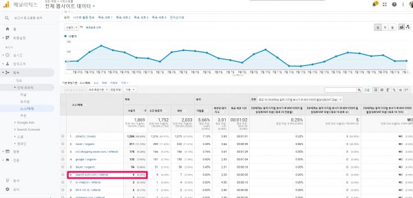 줌 ZUM 이 자연검색(일반 검색)에서 차지하는 비율(검색엔진으로써의 중요성)