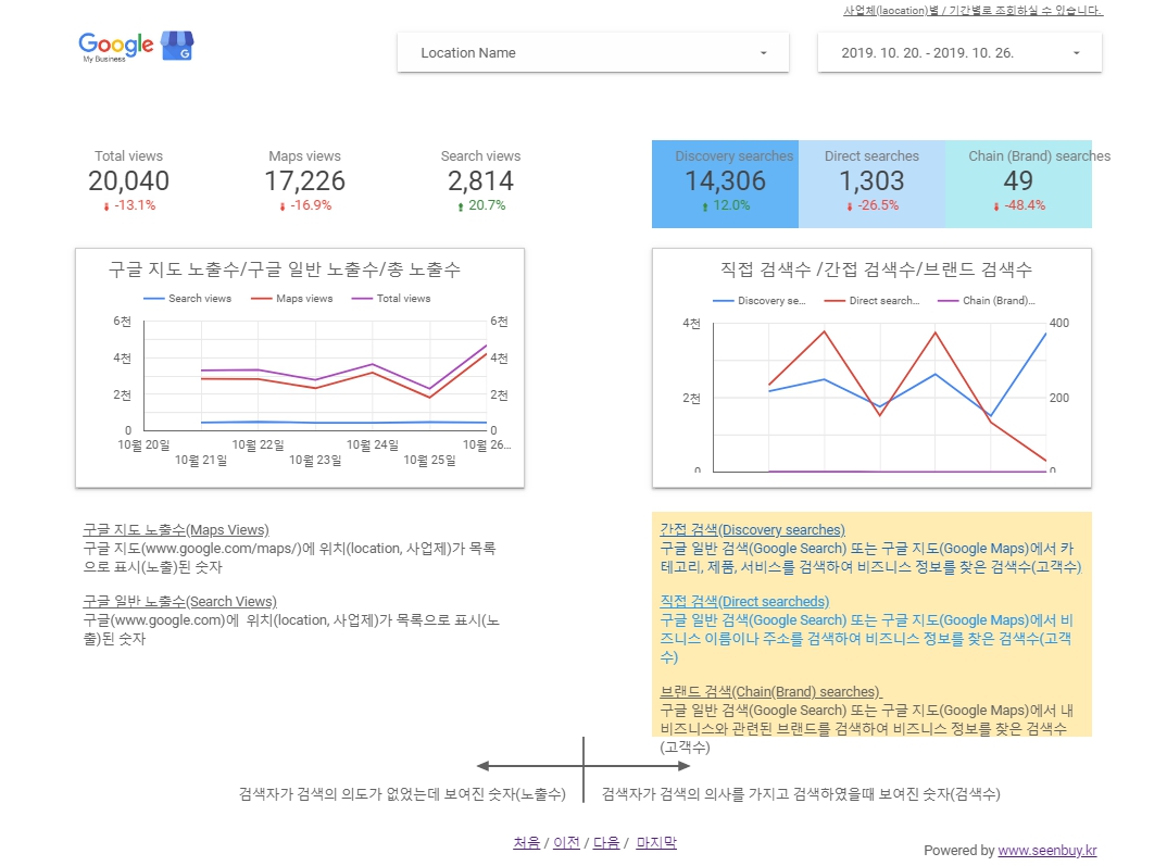 구글 지역 정보의 탁월한 성과(Google My Business 통계)_완성본_1