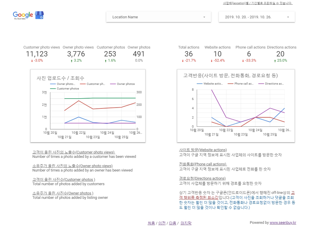 구글 지역 정보의 탁월한 성과(Google My Business 통계)_완성본_2