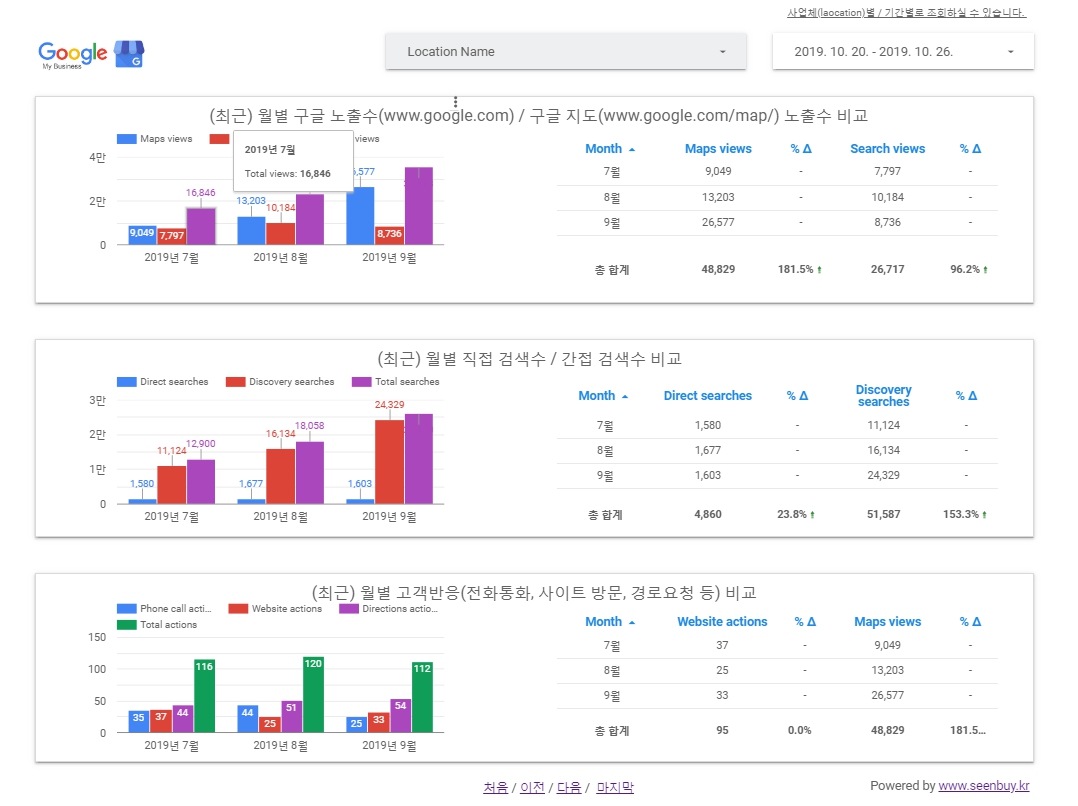 구글 지역 정보의 탁월한 성과(Google My Business 통계)_완성본_3