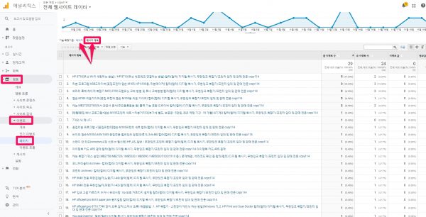 구글애널리틱스-행동-이벤트-call now button-유료 광고 성과측정 도구로도 유용-2