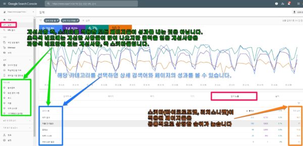 Schema(Microformats, Rich snippet)의 성과측정