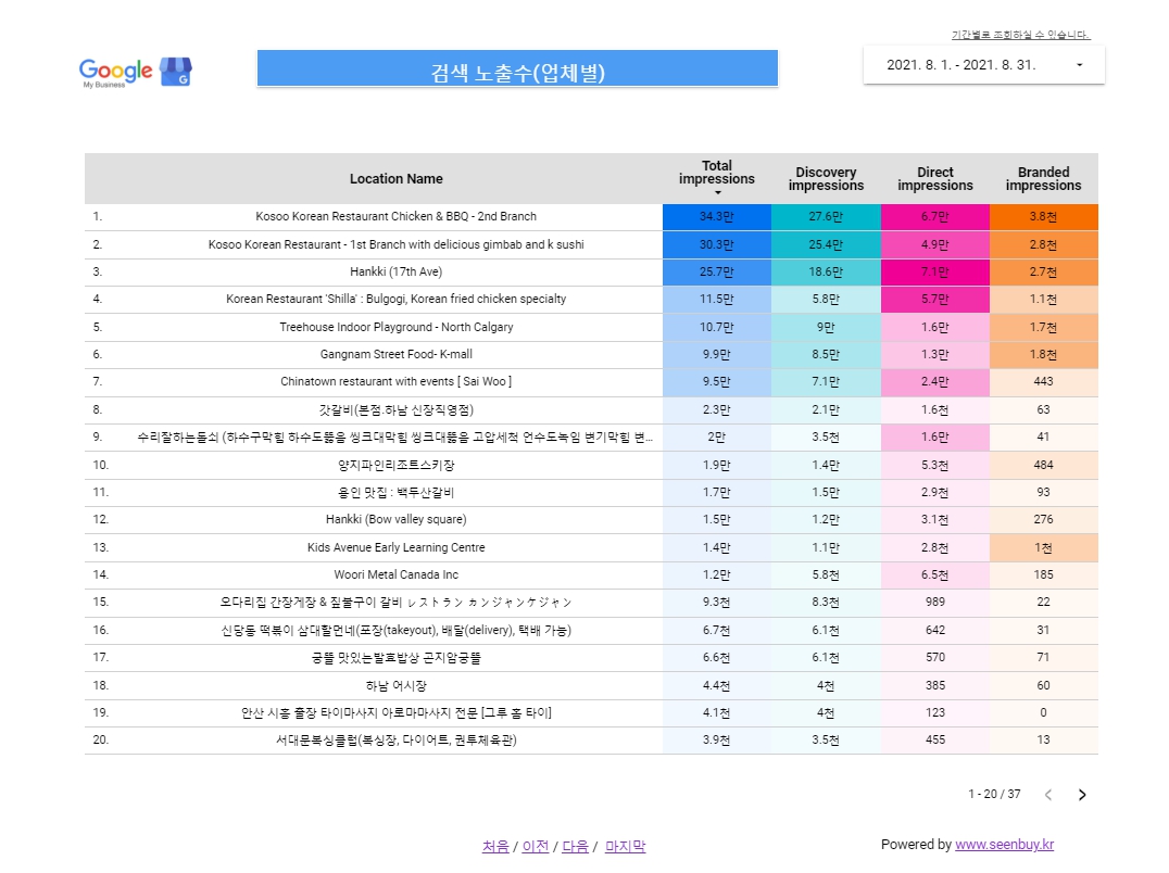 구글지역정보의 탁월한 성과-검색노출수-업체별