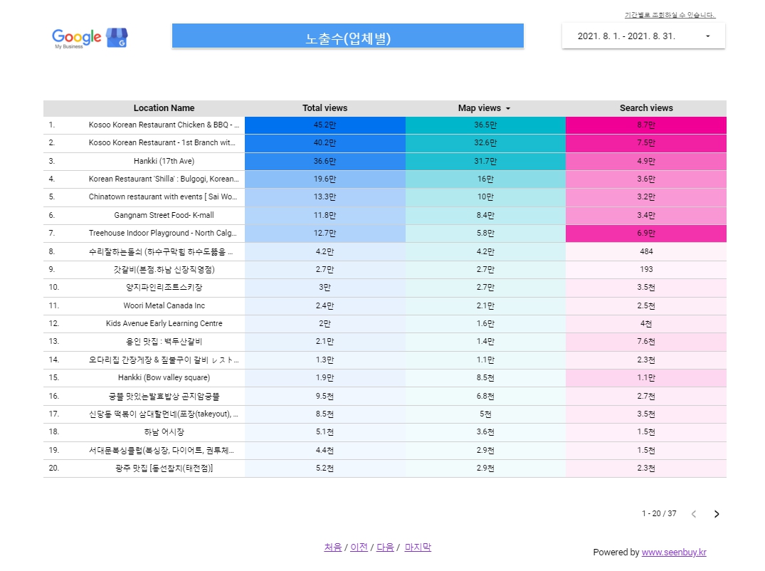 구글지역정보의 탁월한 성과-페이지 뷰-업체별