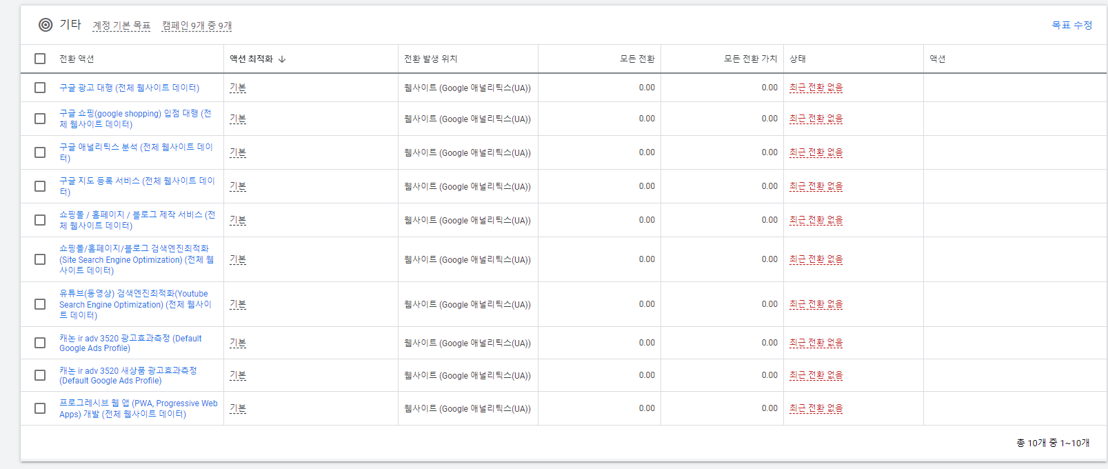 기존 전환 액션들-2-구글애널리틱스에서 목표로 설정한 값들은 기타에 표시됨