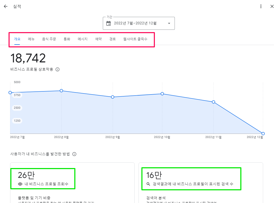 구글 비즈니스 프로필-메뉴-실적-2