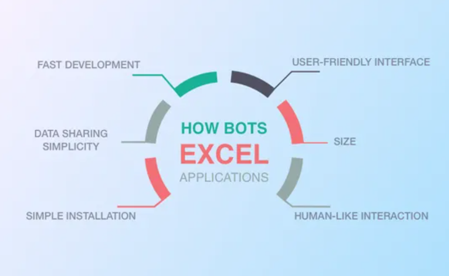 봇이 앱을 이길 수 있는 이유