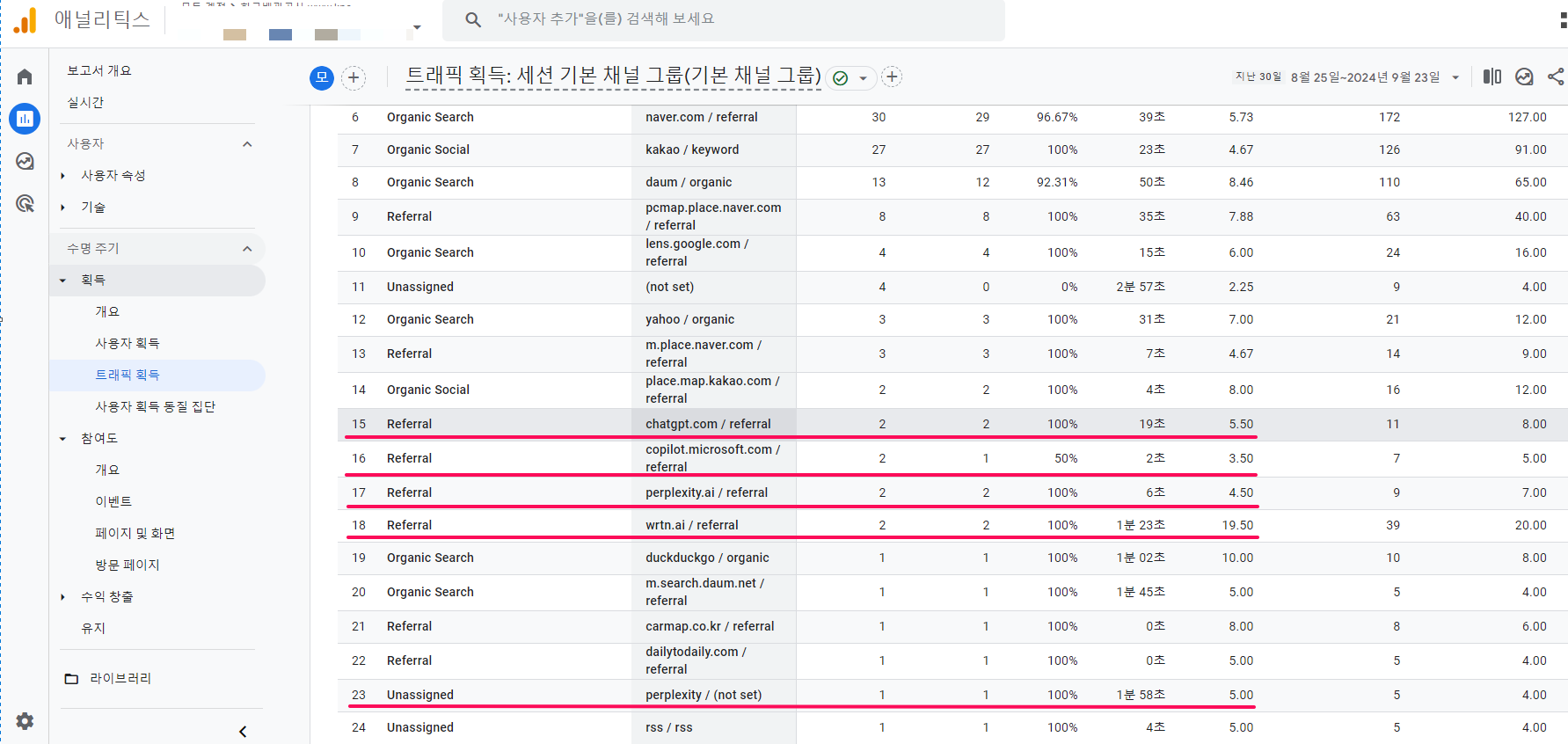 구글애널리틱스로 살펴본 AEO-Answer Engine Optimization